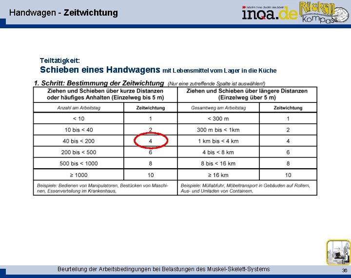 Handwagen - Zeitwichtung Teiltätigkeit: Schieben eines Handwagens mit Lebensmittel vom Lager in die Küche