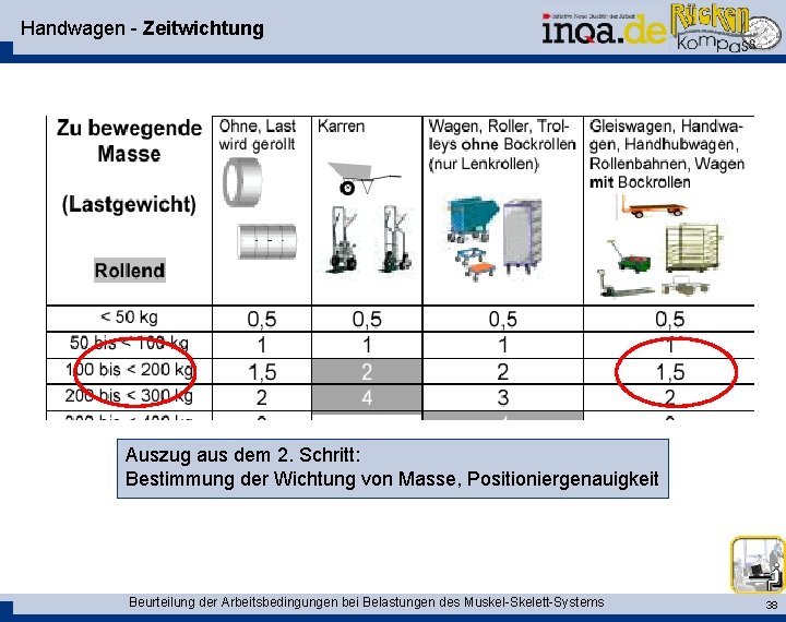 Handwagen - Zeitwichtung Auszug aus dem 2. Schritt: Bestimmung der Wichtung von Masse, Positioniergenauigkeit