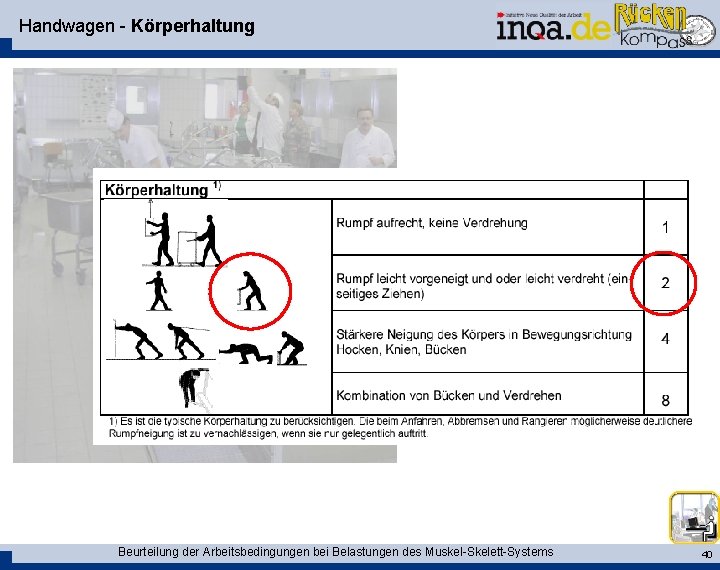 Handwagen - Körperhaltung Beurteilung der Arbeitsbedingungen bei Belastungen des Muskel-Skelett-Systems 40 