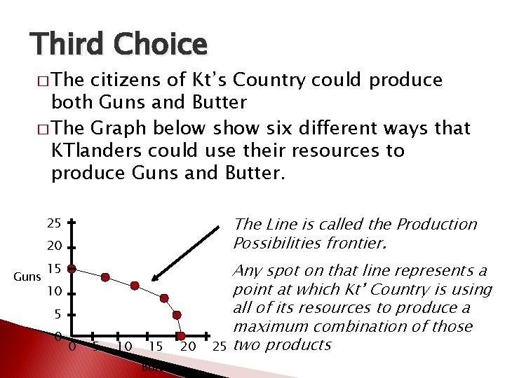 Third Choice � The citizens of Kt’s Country could produce both Guns and Butter