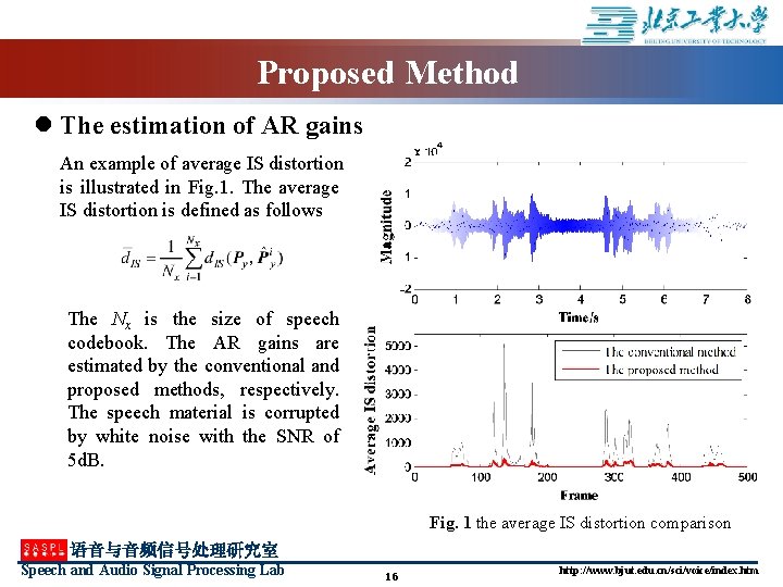 Proposed Method l The estimation of AR gains An example of average IS distortion