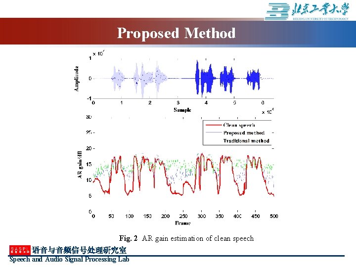Proposed Method Fig. 2 AR gain estimation of clean speech 语音与音频信号处理研究室 Speech and Audio
