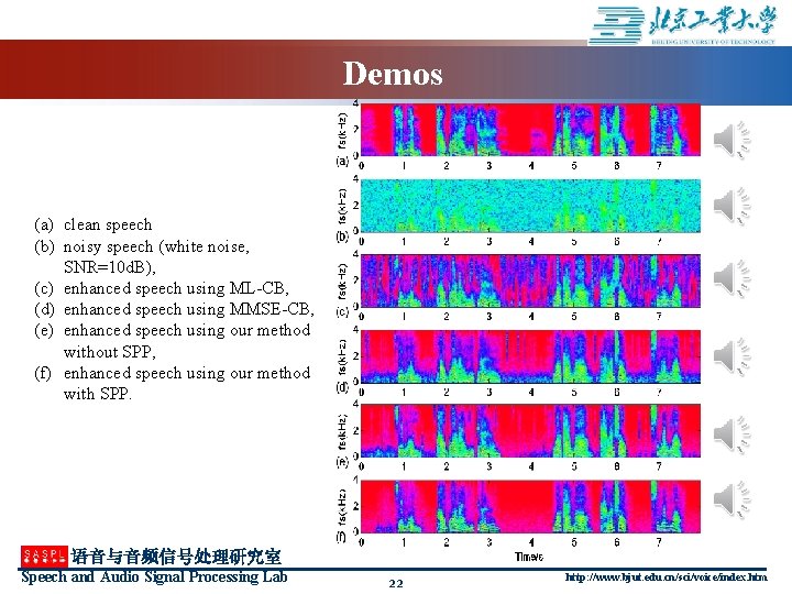 Demos (a) clean speech (b) noisy speech (white noise, SNR=10 d. B), (c) enhanced