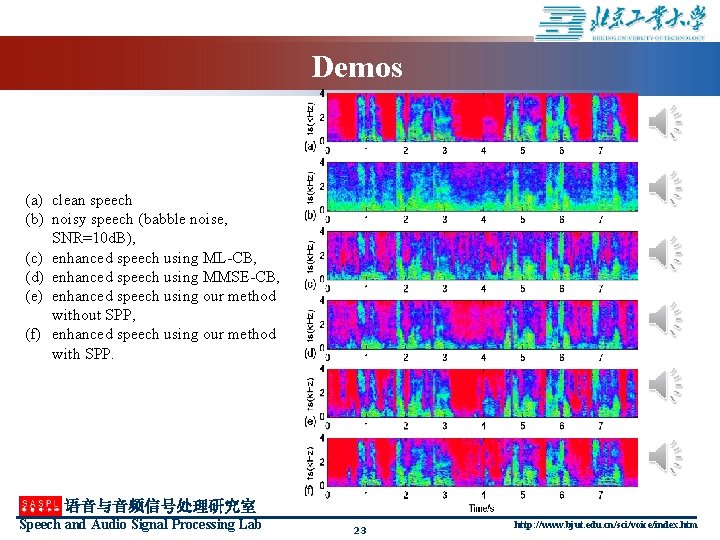 Demos (a) clean speech (b) noisy speech (babble noise, SNR=10 d. B), (c) enhanced