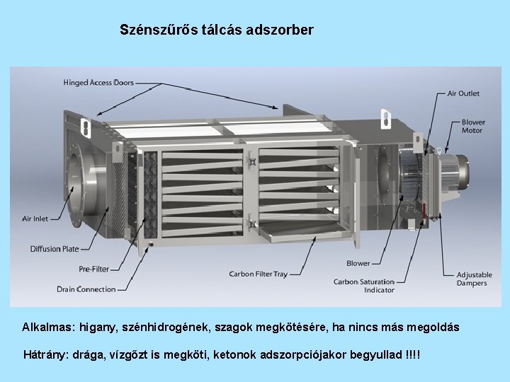 Szénszűrős tálcás adszorber Alkalmas: higany, szénhidrogének, szagok megkötésére, ha nincs más megoldás Hátrány: drága,