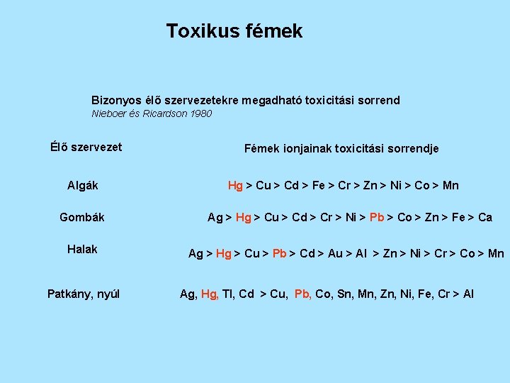 Toxikus fémek Bizonyos élő szervezetekre megadható toxicitási sorrend Nieboer és Ricardson 1980 Élő szervezet