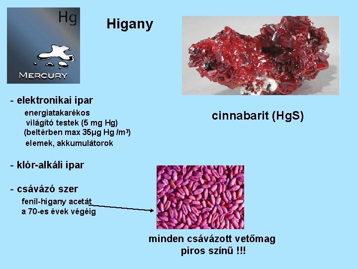 Higany - elektronikai ipar energiatakarékos világító testek (5 mg Hg) (beltérben max 35μg Hg