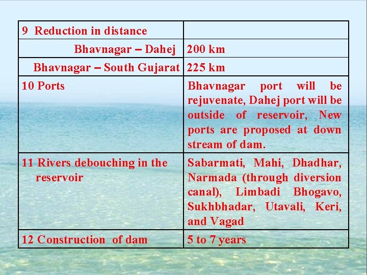 9 Reduction in distance Bhavnagar – Dahej 200 km Bhavnagar – South Gujarat 225