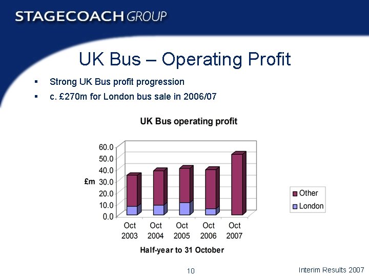 UK Bus – Operating Profit § Strong UK Bus profit progression § c. £