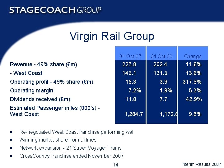 Virgin Rail Group 31 Oct 07 31 Oct 06 Change Revenue - 49% share