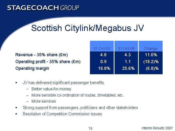 Scottish Citylink/Megabus JV 31 Oct 07 31 Oct 06 Change Revenue - 35% share