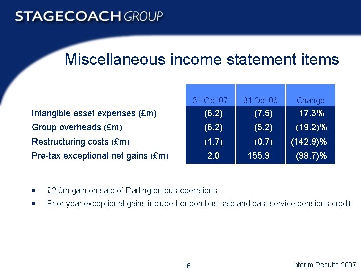 Miscellaneous income statement items 31 Oct 07 31 Oct 06 Change Intangible asset expenses