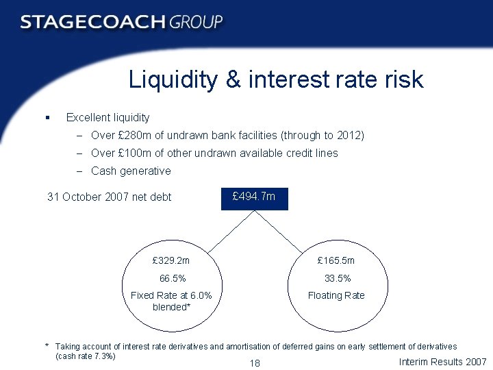 Liquidity & interest rate risk § Excellent liquidity - Over £ 280 m of