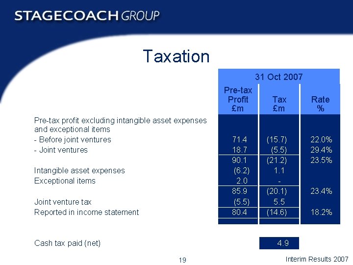 Taxation 31 Oct 2007 Pre-tax Profit £m Pre-tax profit excluding intangible asset expenses and