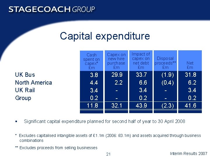 Capital expenditure UK Bus North America UK Rail Group § Cash spent on capex*