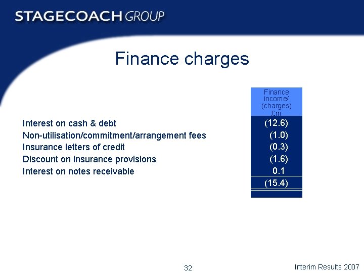 Finance charges Finance income/ (charges) £m Interest on cash & debt Non-utilisation/commitment/arrangement fees Insurance