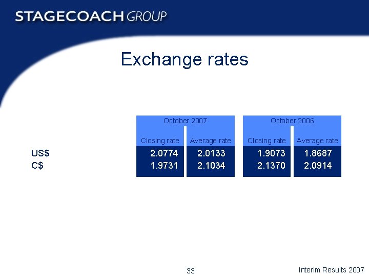 Exchange rates October 2007 Closing rate US$ C$ Average rate 2. 0774 1. 9731