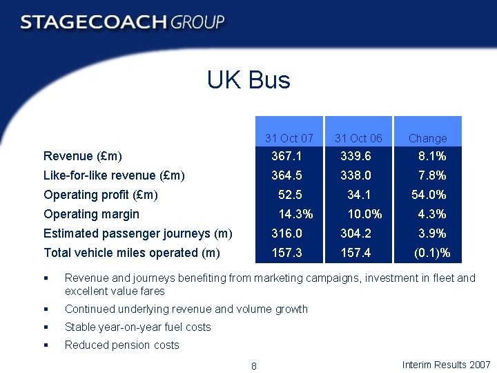 UK Bus 31 Oct 07 31 Oct 06 Change Revenue (£m) 367. 1 339.