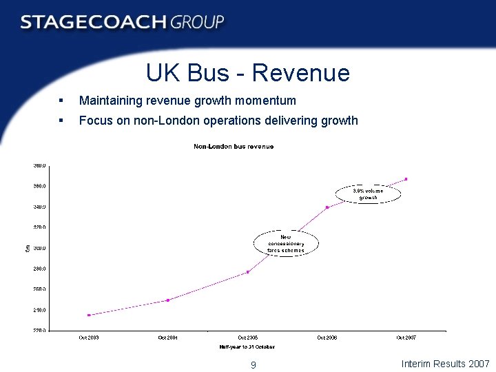 UK Bus - Revenue § Maintaining revenue growth momentum § Focus on non-London operations