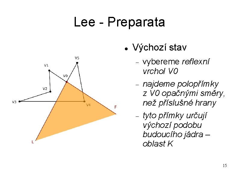 Lee - Preparata Výchozí stav vybereme reflexní vrchol V 0 najdeme polopřímky z V Lee - Preparata Výchozí stav vybereme reflexní vrchol V 0 najdeme polopřímky z V