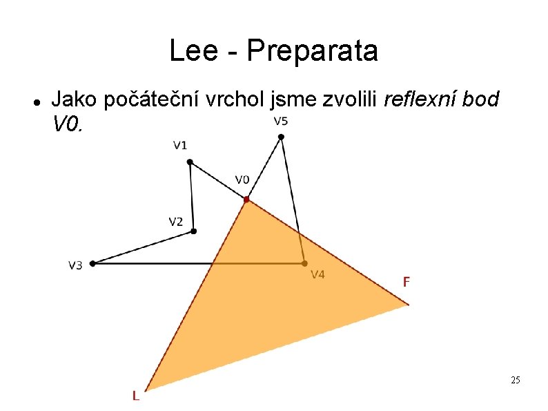 Lee - Preparata Jako počáteční vrchol jsme zvolili reflexní bod V 0. 25 Lee - Preparata Jako počáteční vrchol jsme zvolili reflexní bod V 0. 25