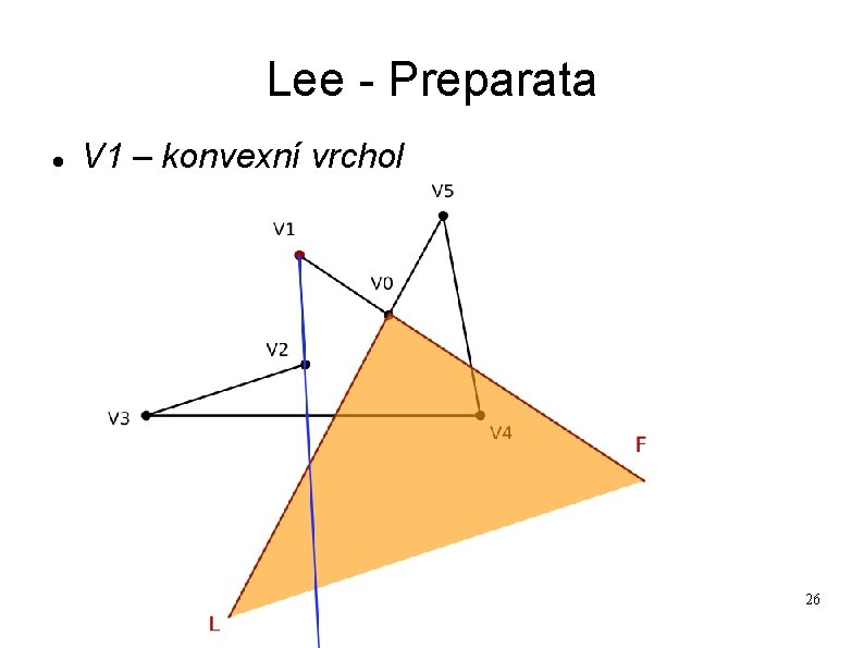 Lee - Preparata V 1 – konvexní vrchol 26 Lee - Preparata V 1 – konvexní vrchol 26