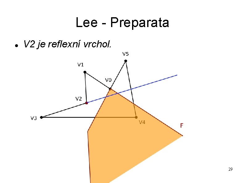 Lee - Preparata V 2 je reflexní vrchol. 29 Lee - Preparata V 2 je reflexní vrchol. 29