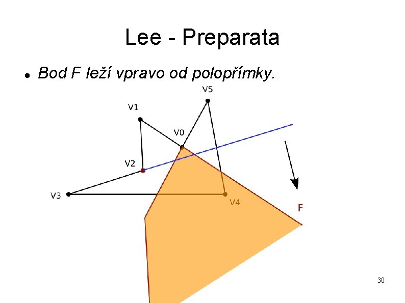 Lee - Preparata Bod F leží vpravo od polopřímky. 30 Lee - Preparata Bod F leží vpravo od polopřímky. 30
