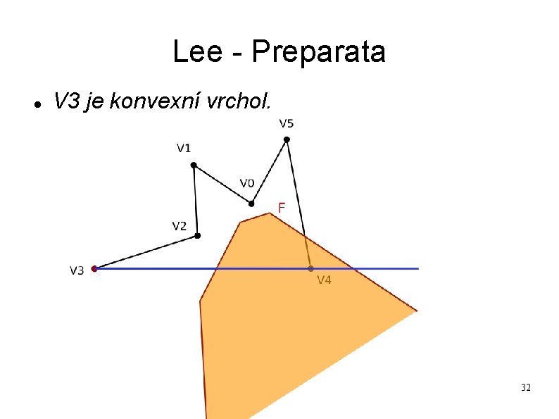 Lee - Preparata V 3 je konvexní vrchol. 32 Lee - Preparata V 3 je konvexní vrchol. 32