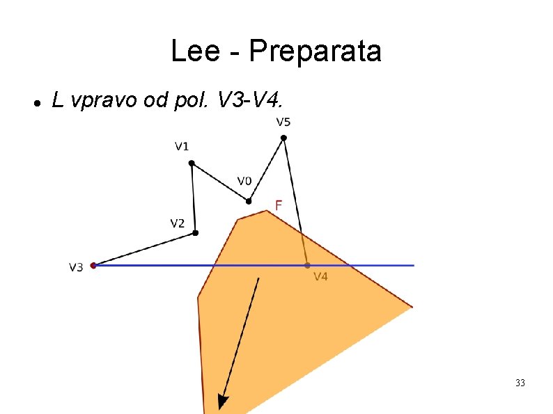 Lee - Preparata L vpravo od pol. V 3 -V 4. 33 Lee - Preparata L vpravo od pol. V 3 -V 4. 33