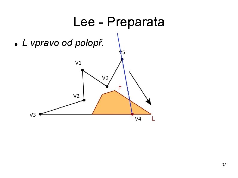 Lee - Preparata L vpravo od polopř. 37 Lee - Preparata L vpravo od polopř. 37