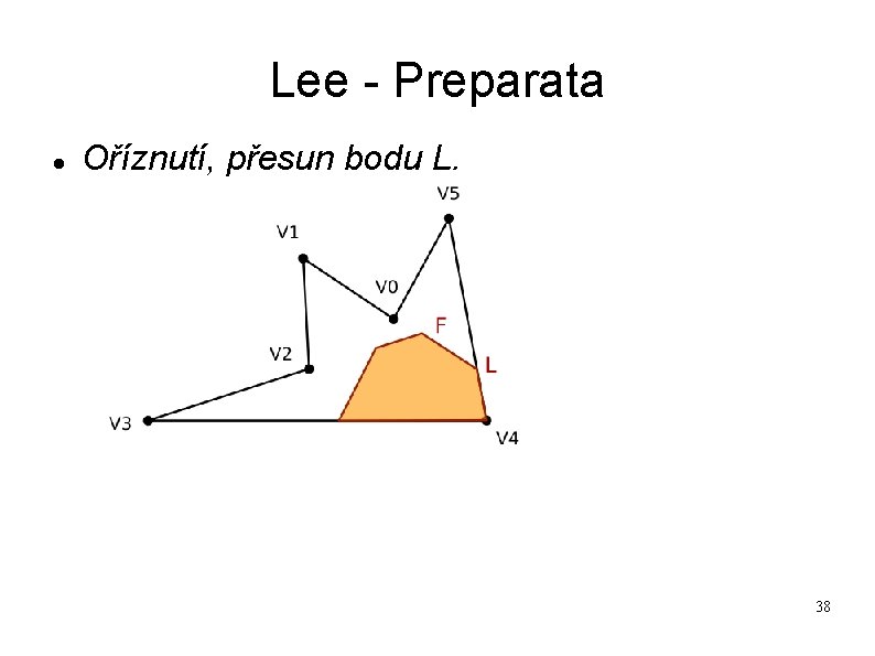 Lee - Preparata Oříznutí, přesun bodu L. 38 Lee - Preparata Oříznutí, přesun bodu L. 38