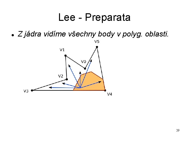 Lee - Preparata Z jádra vidíme všechny body v polyg. oblasti. 39 Lee - Preparata Z jádra vidíme všechny body v polyg. oblasti. 39