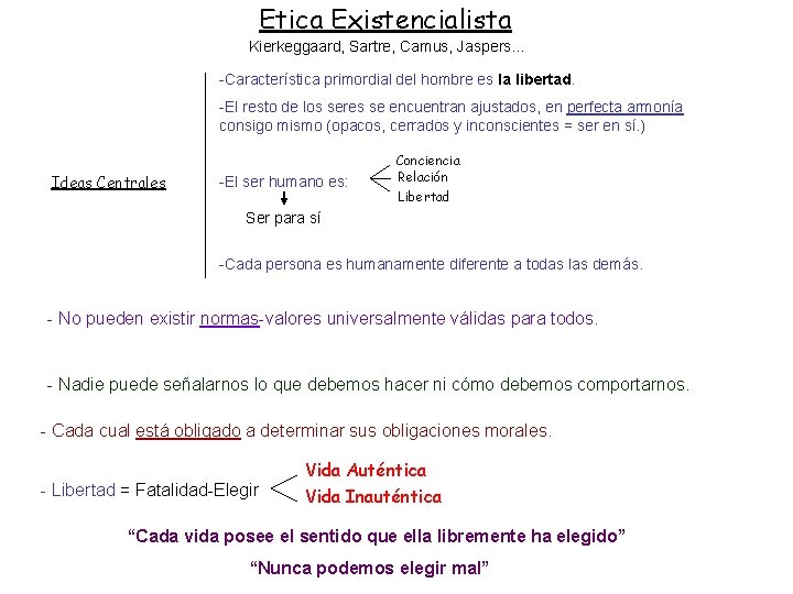 Etica Existencialista Kierkeggaard, Sartre, Camus, Jaspers. . . -Característica primordial del hombre es la