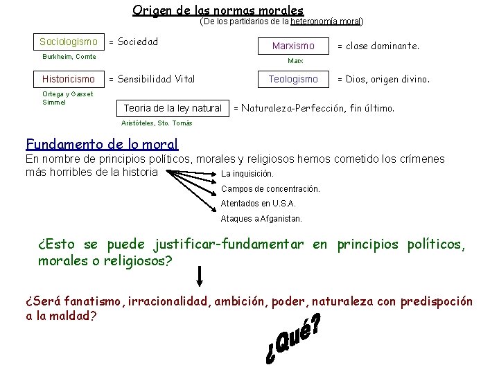 Origen de las normas morales (De los partidarios de la heteronomía moral) Sociologismo =