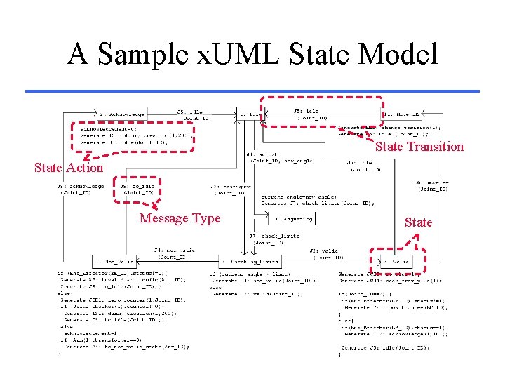 A Sample x. UML State Model State Transition State Action Message Type State 