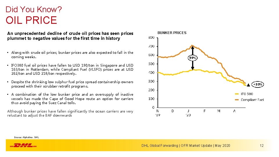Did You Know? OIL PRICE An unprecedented decline of crude oil prices has seen
