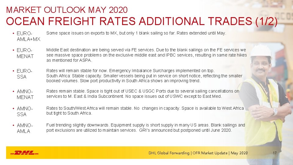 MARKET OUTLOOK MAY 2020 OCEAN FREIGHT RATES ADDITIONAL TRADES (1/2) • EUROAMLA+MX Some space