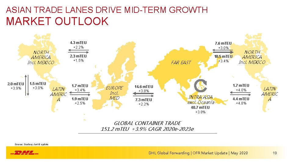 ASIAN TRADE LANES DRIVE MID-TERM GROWTH MARKET OUTLOOK NORTH AMERICA Incl. MEXICO 2. 0