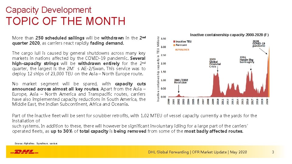 Capacity Development More than 250 scheduled sailings will be withdrawn in the 2 nd