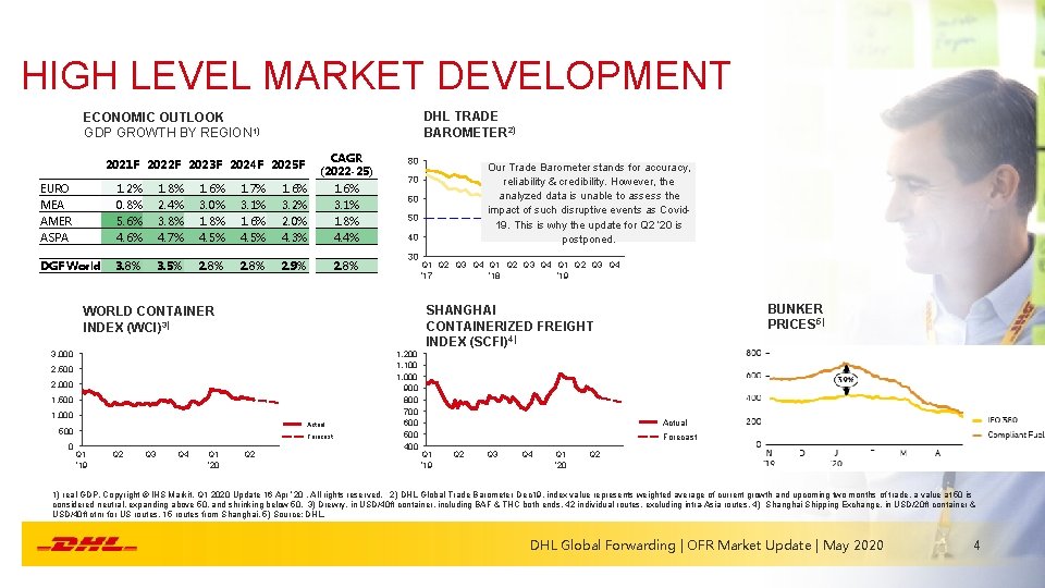 HIGH LEVEL MARKET DEVELOPMENT DHL TRADE BAROMETER 2) ECONOMIC OUTLOOK GDP GROWTH BY REGION