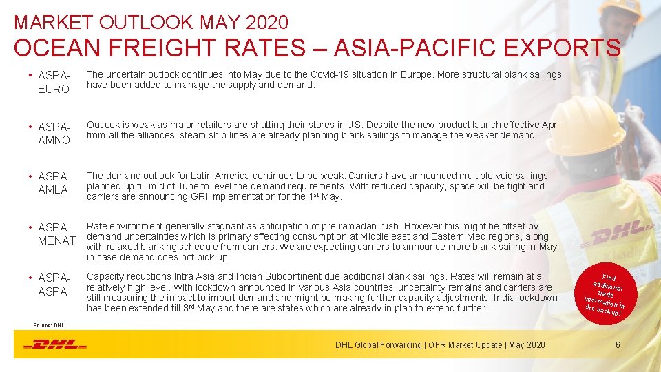 MARKET OUTLOOK MAY 2020 OCEAN FREIGHT RATES – ASIA-PACIFIC EXPORTS • ASPAEURO The uncertain