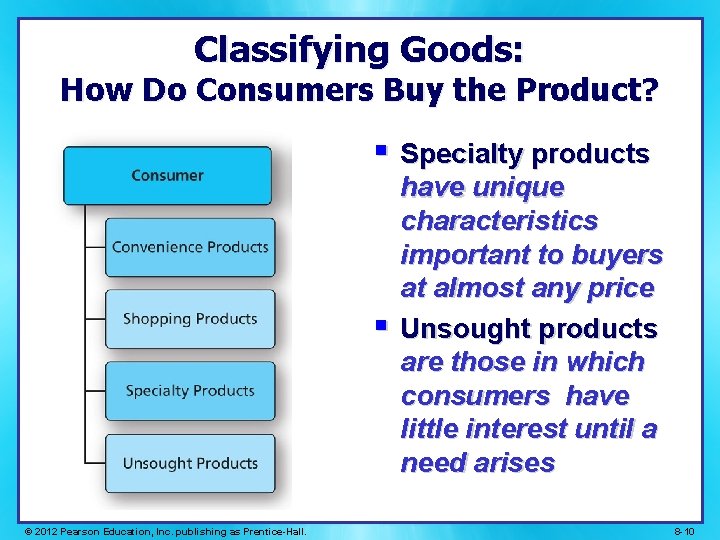 Classifying Goods: How Do Consumers Buy the Product? § Specialty products § © 2012