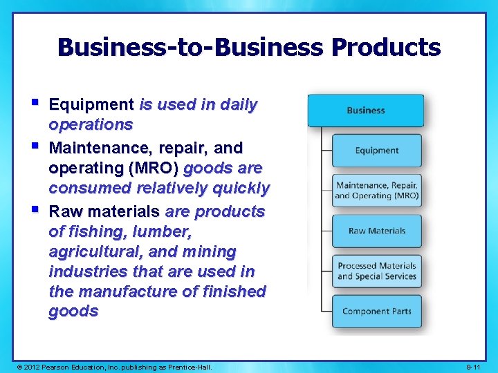 Business-to-Business Products § § § Equipment is used in daily operations Maintenance, repair, and