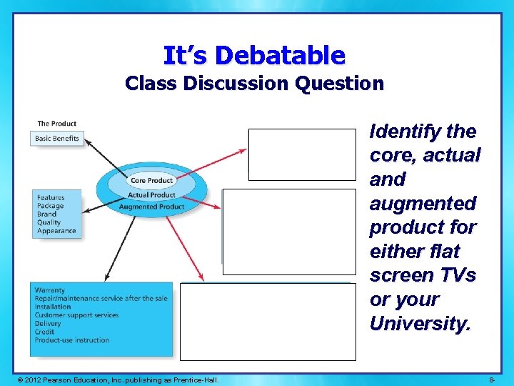 It’s Debatable Class Discussion Question Identify the core, actual and augmented product for either