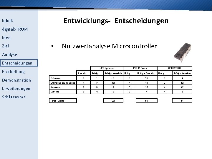 Entwicklungs- Entscheidungen Inhalt digital. STROM Idee Ziel • Nutzwertanalyse Microcontroller Analyse Entscheidungen LPC Xpresso