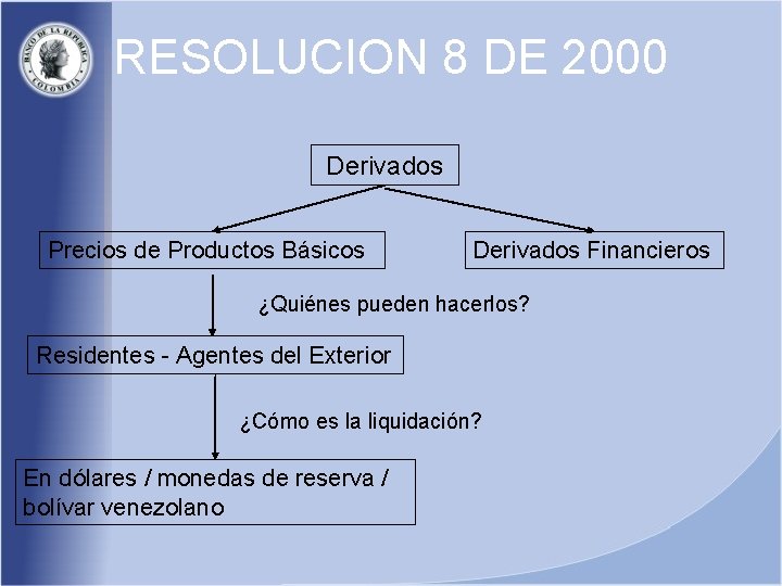 RESOLUCION 8 DE 2000 Derivados Precios de Productos Básicos Derivados Financieros ¿Quiénes pueden hacerlos?