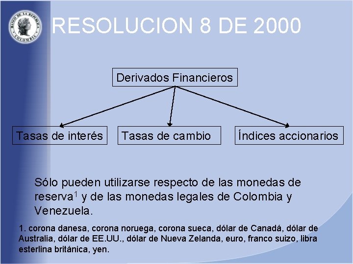 RESOLUCION 8 DE 2000 Derivados Financieros Tasas de interés Tasas de cambio Índices accionarios