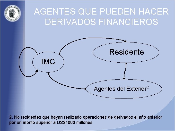 AGENTES QUE PUEDEN HACER DERIVADOS FINANCIEROS Residente IMC Agentes del Exterior 2 2. No