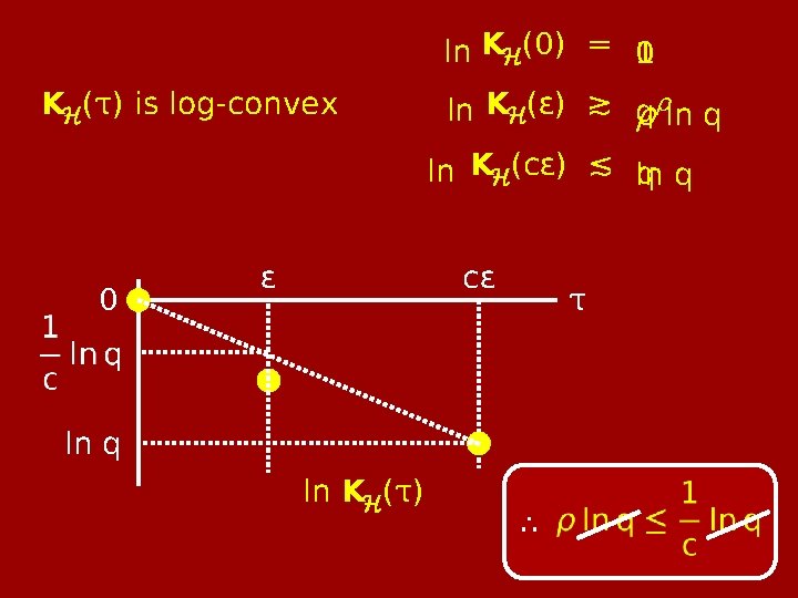 KH(τ) is log-convex 0 ln q ϵ ∴ ln KH(0) = 0 1 ∴